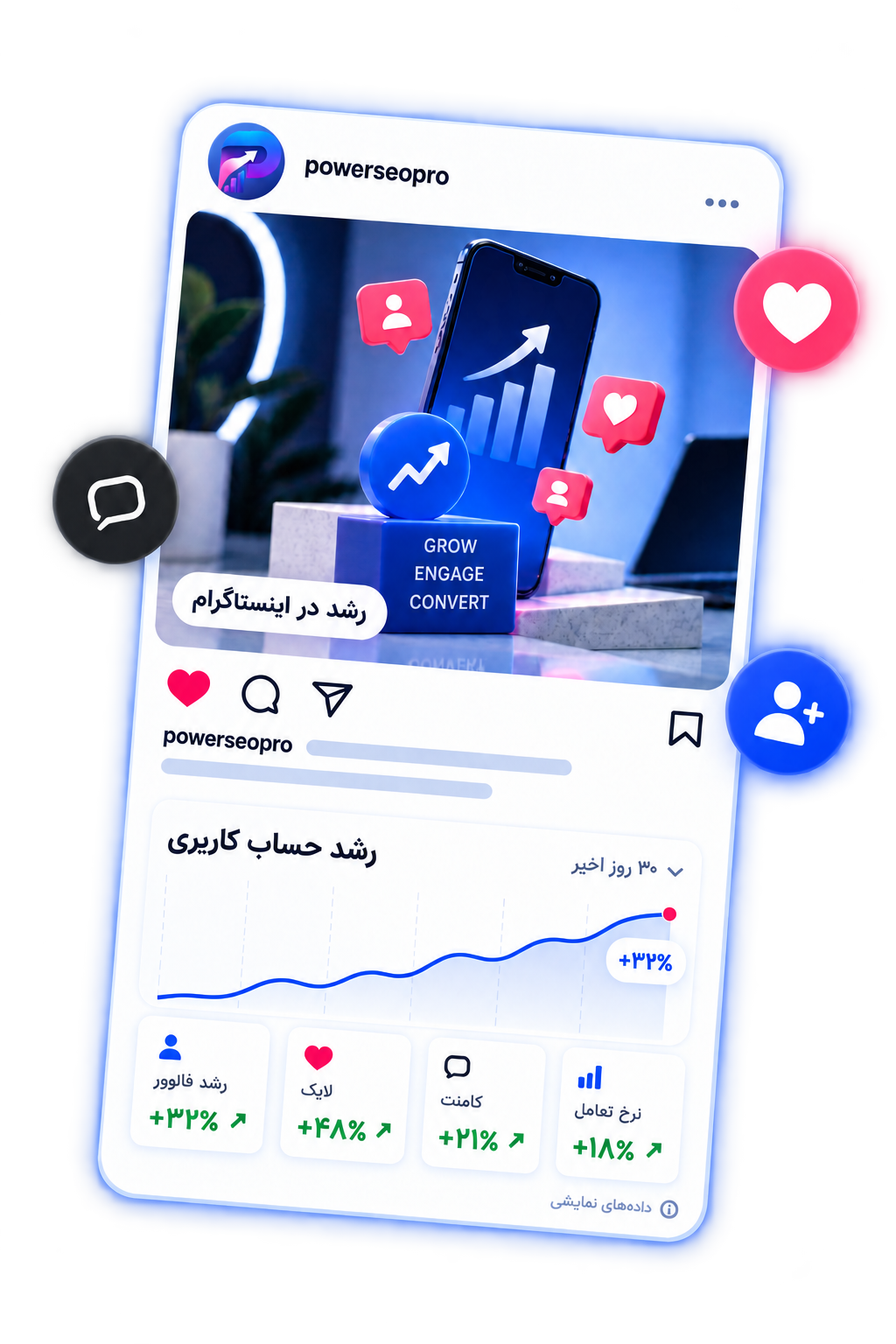پست اینستاگرام powerseopro با گزارش رشد حساب کاری