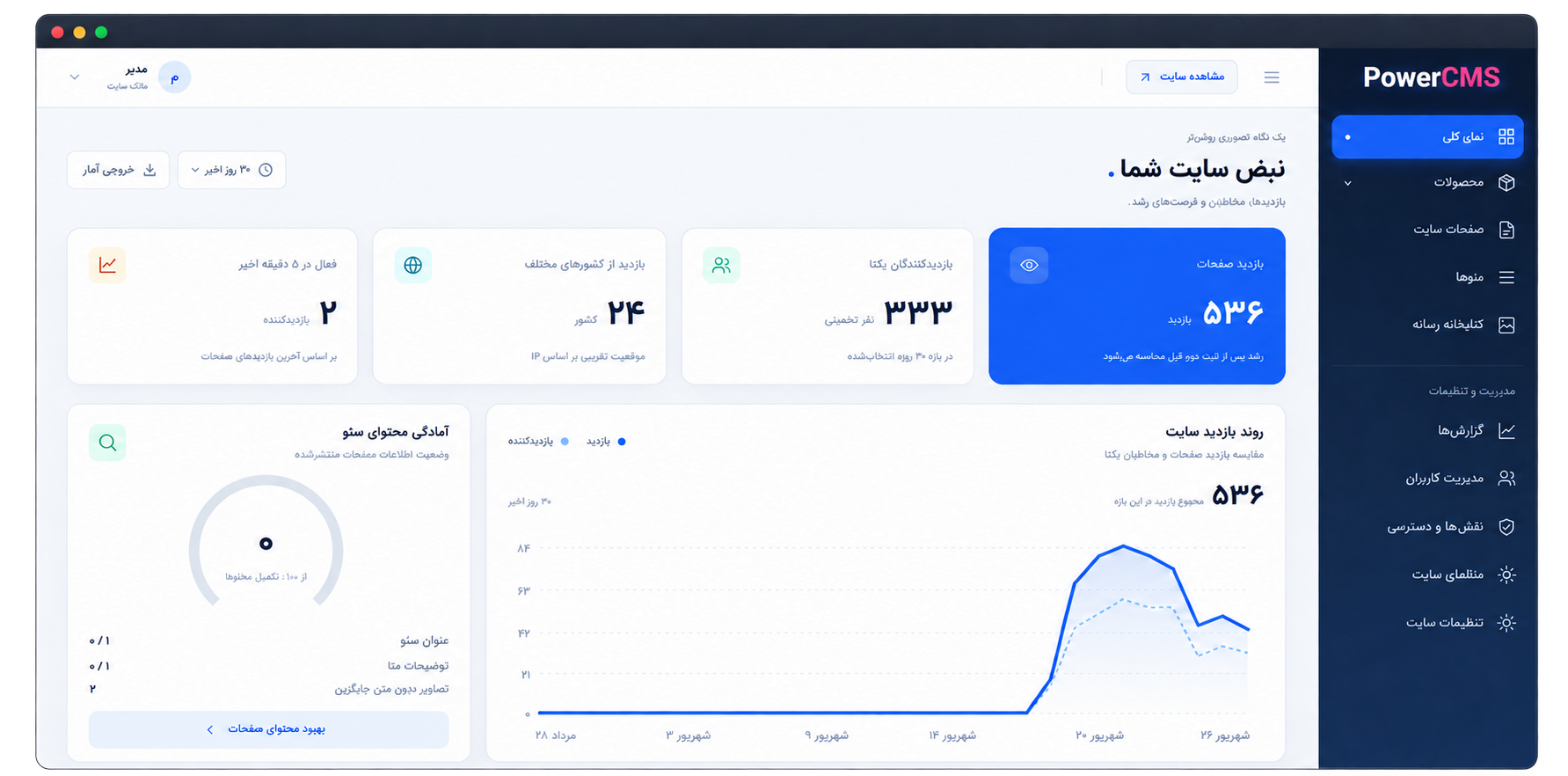 داشبورد پنل مدیریت PowerCMS