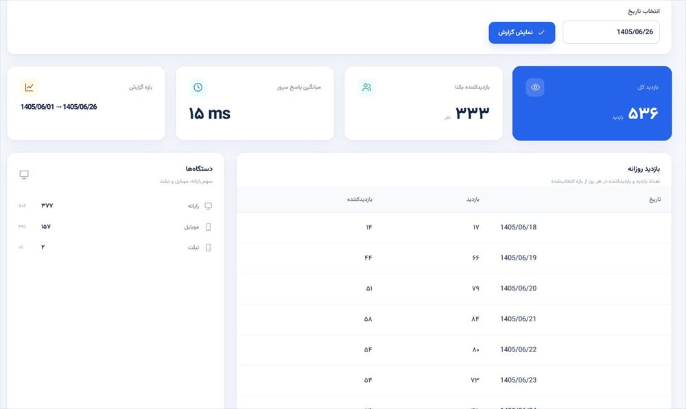صفحه گزارش بازدید روزانه و دستگاه‌ها