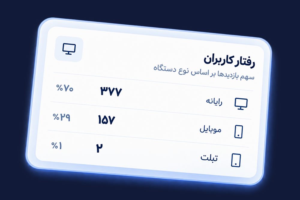 کارت رفتار کاربران بر اساس نوع دستگاه