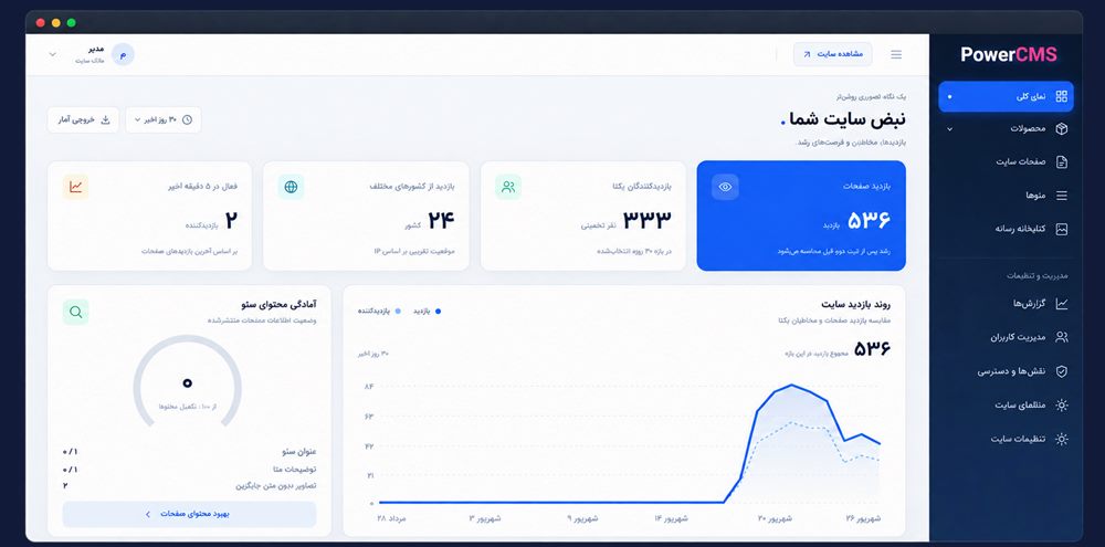 داشبورد پنل مدیریت PowerCMS